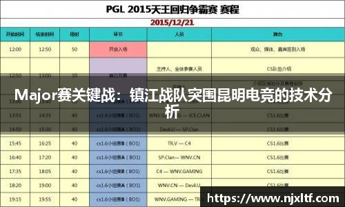 Major赛关键战：镇江战队突围昆明电竞的技术分析